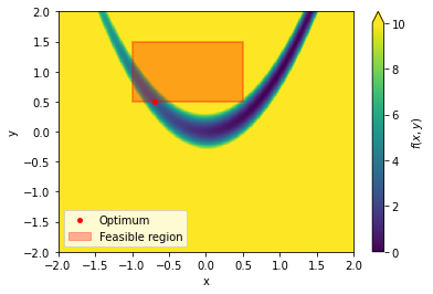 _images/Constrained_Optimization_1_2.png