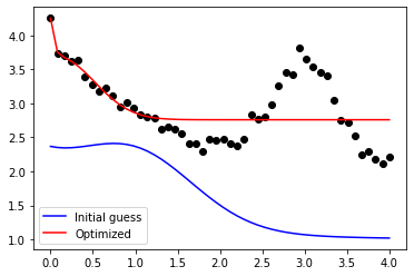 _images/Curve_Fitting_11_1.png