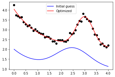 _images/Curve_Fitting_13_1.png