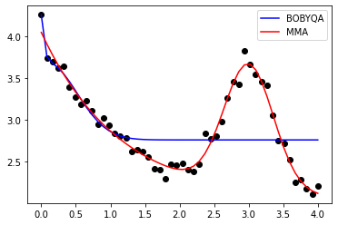 _images/Curve_Fitting_15_1.png