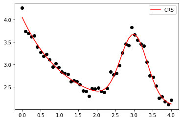 _images/Curve_Fitting_17_2.png