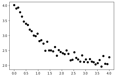 _images/Curve_Fitting_3_0.png