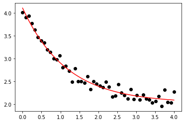 _images/Curve_Fitting_5_1.png