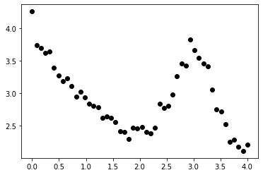 _images/Curve_Fitting_9_1.png